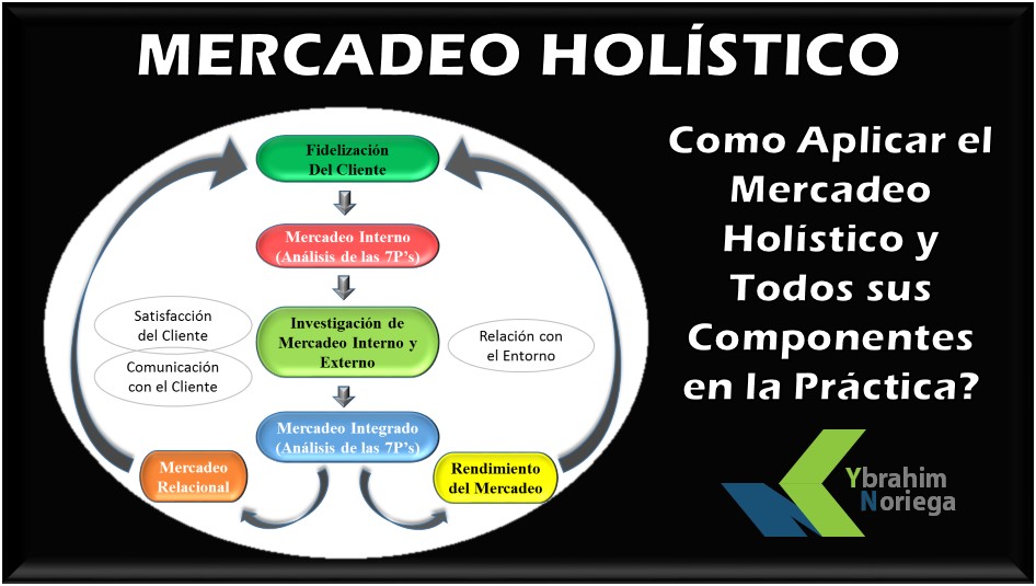Mercadeo en una Empresa: Responsabilidad de una sola Persona o Departamento ?